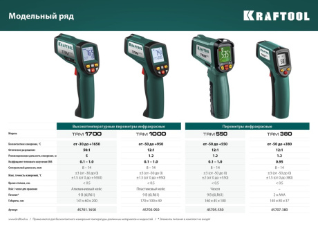 Купить Пирометр KRAFTOOL инфракр.-50+380С  45707-380 фото №5