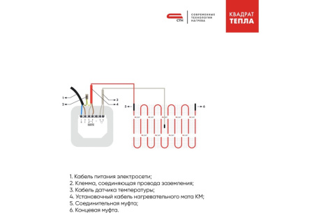 Купить Теплый пол Квадрат тепла мат 1 5 м? 225 W  СТН СТН-КМ-225-1 5 фото №3