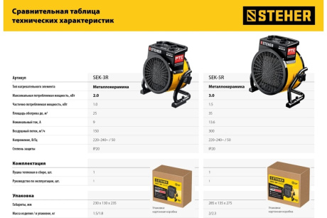 Купить Электрическая тепловая пушка STEHER 3 кВт, МКН SEK-5R фото №11