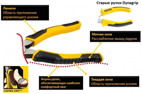 Купить Кусачки STANLEY CONTROL GRIP торцевые 150мм     STHT0-75067 фото №3