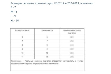 Купить Маслостойкие перчатки для точных работ с нитриловым покрытием XL10 Зубр МАСТЕР 11276-XL фото №3