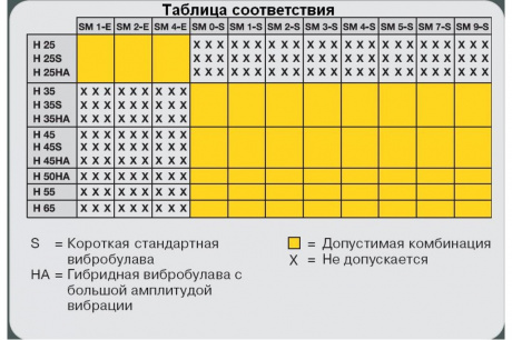 Купить Вибробулава WACKER H 35 фото №3